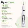 TryAnterra DentaWave™ – Ultrasonic Dog Plaque & Tartar Cleaning Kit
